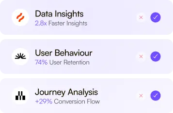 Smarter UX Insights